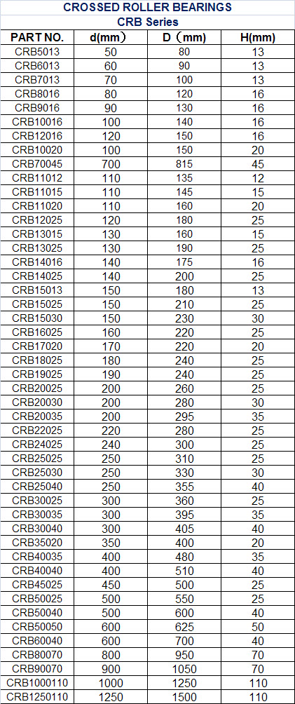 CRB5013 | CRB6013 | CRB7013 | CRB8016 | CRB9016 | CRB10016 | CRB12016 | CRB10020 | CRB70045 | CRB11012 | CRB11015 | CRB11020 | CRB12025 | CRB13015 | CRB13025 | CRB14016 | CRB14025 | CRB15013 | CRB15025 | CRB15030 | CRB16025 | CRB17020 | CRB19025 | CRB18025 | CRB20025 | CRB20030 | CRB20035 | CRB22025 | CRB24025 | CRB25025 | CRB25030 | CRB25040 | CRB30025 | CRB30035 | CRB30040 | CRB35020 | CRB40035 | CRB40040 | CRB45025 | CRB50025 | CRB50040 | CRB50050 | CRB60040 | CRB80070 | CRB90070 | CRB1000110 | CRB1250110